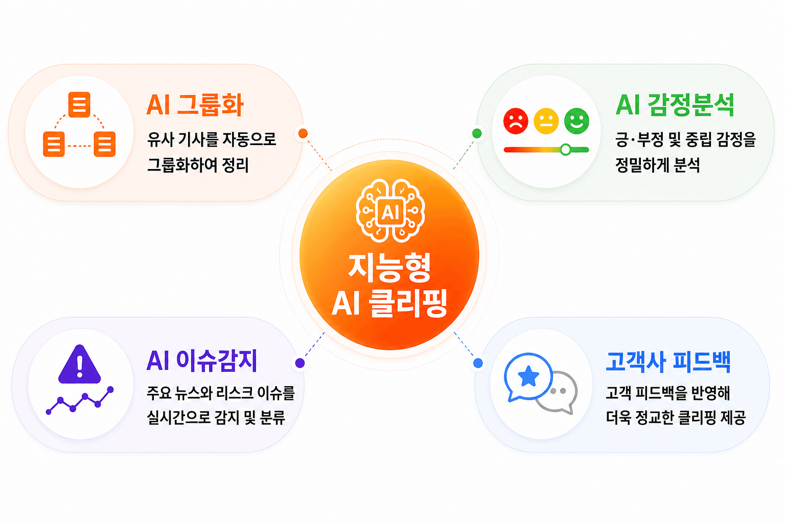 데일리 클리핑 전문가 그룹 이미지