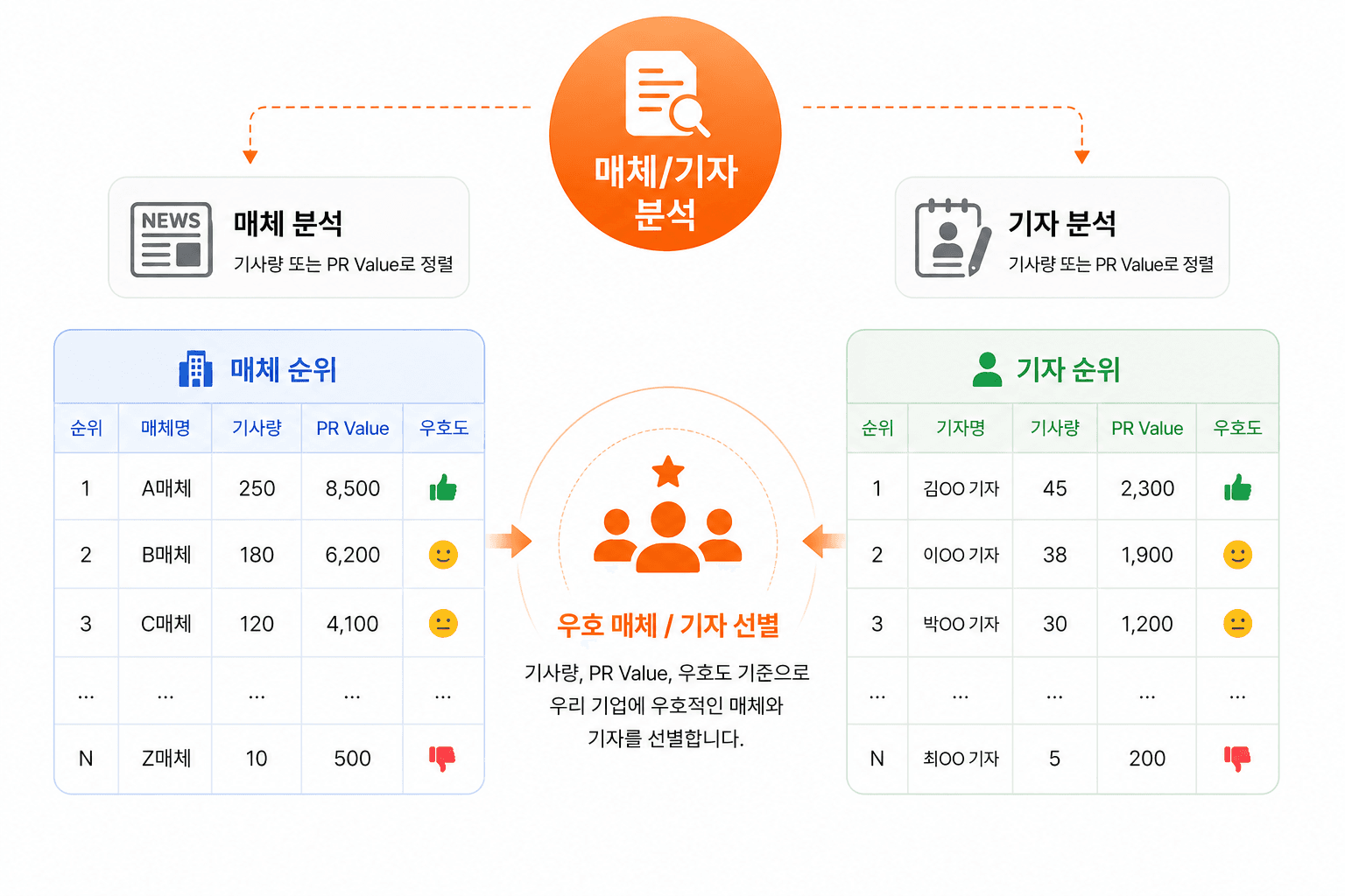 매체/기자 분석 이미지
