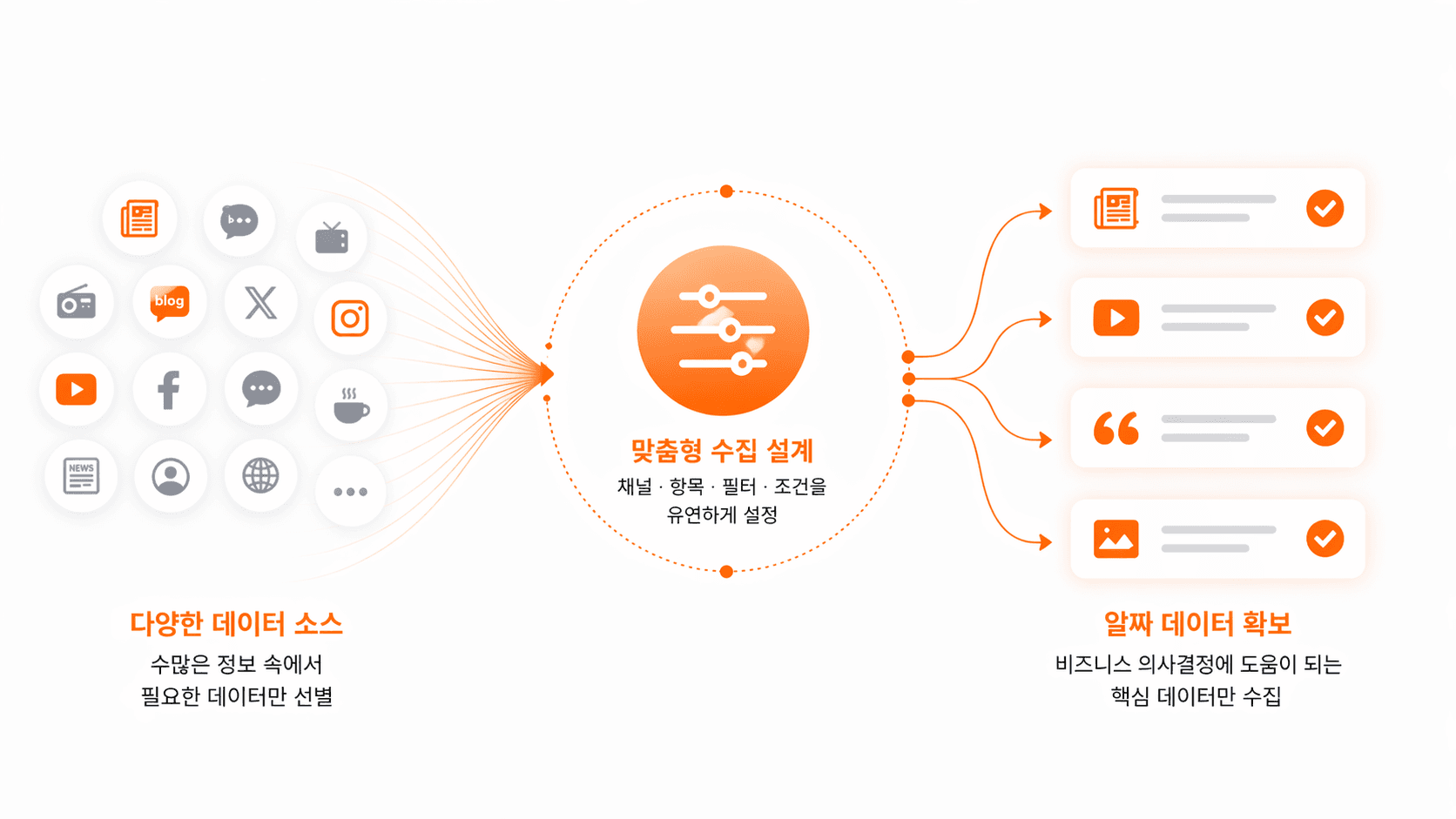 유연한 데이터 수집 방식 이미지