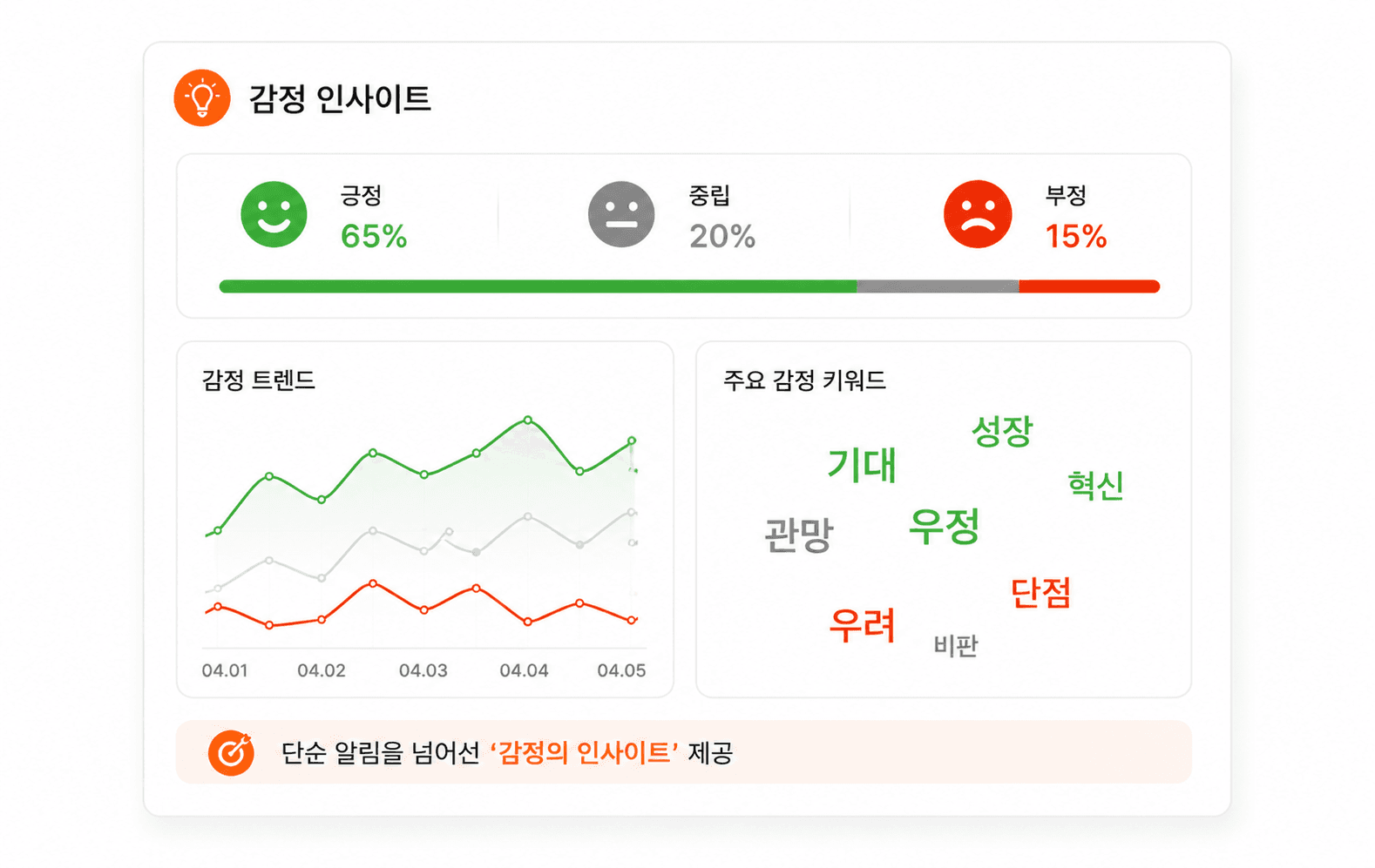 실시간 AI 감정분석 이미지
