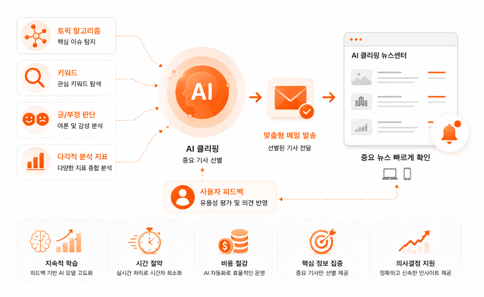 AI 클리핑 이미지