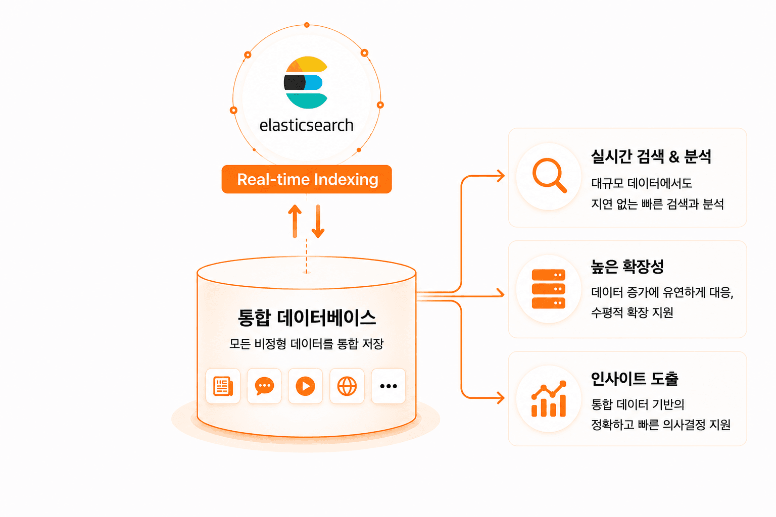 통합 미디어 데이터 레이크 이미지