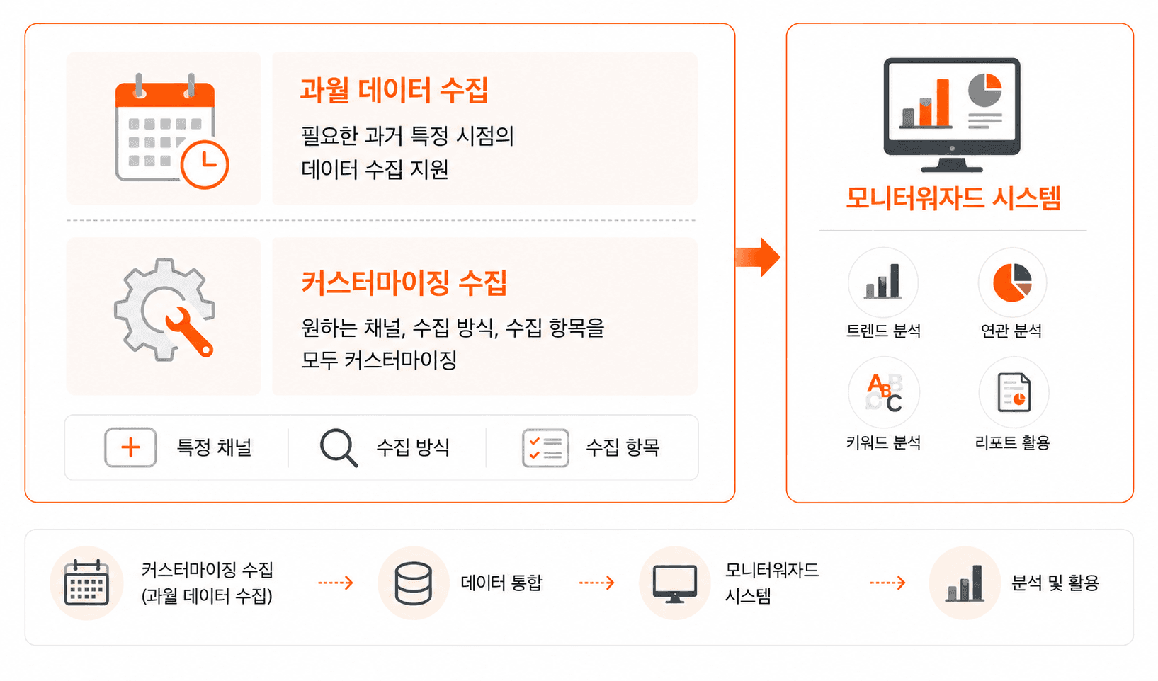 과월 데이터 수집 및 커스터마이징 이미지