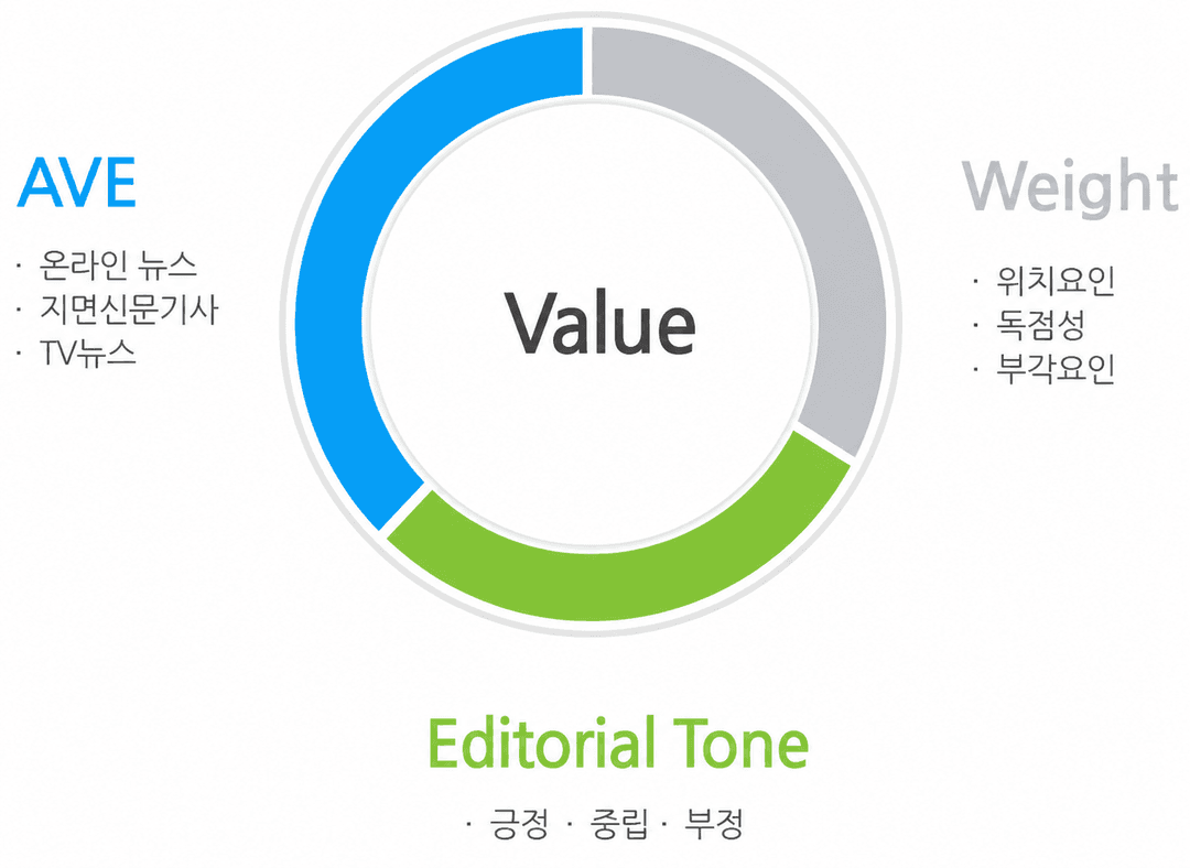 홍보효과금액 산출 이미지