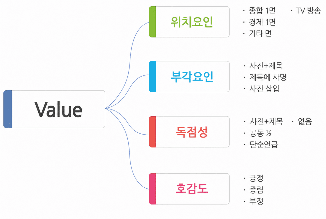 홍보효과금액 가중치 이미지