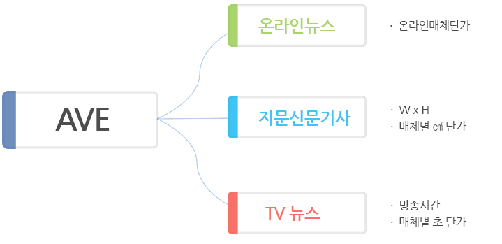 매체 단가 산정 기준 이미지